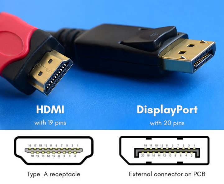 HDMI & DP 케이블 바이어스 가이드