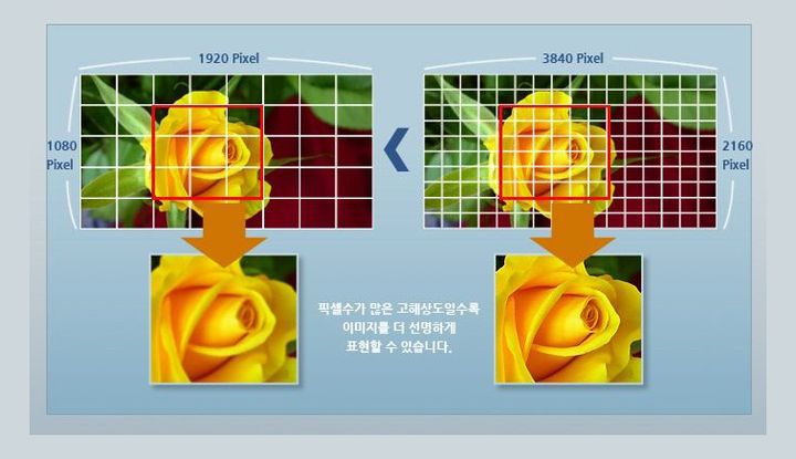 4K와 UHD 차이는 무엇인가요?